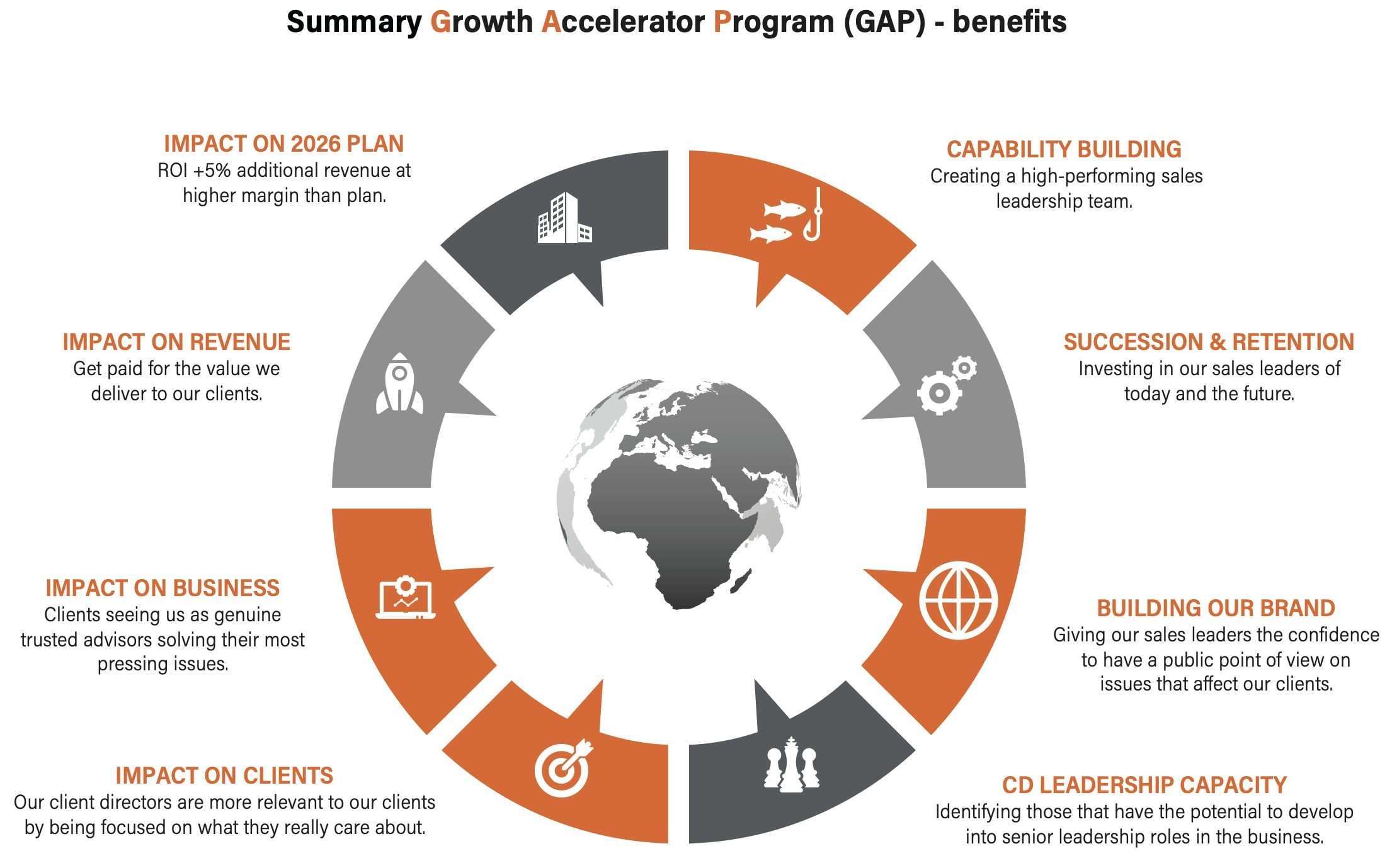 Customer-Centric Curricula: The strategic imperative for modern account excellence